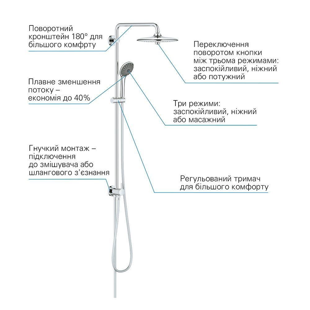 Душова система з перемикачем Grohe QuickFix Vitalio Joy Shower System (колір - хром) 27357002 27357002 &mdash; фото в Esantehnika