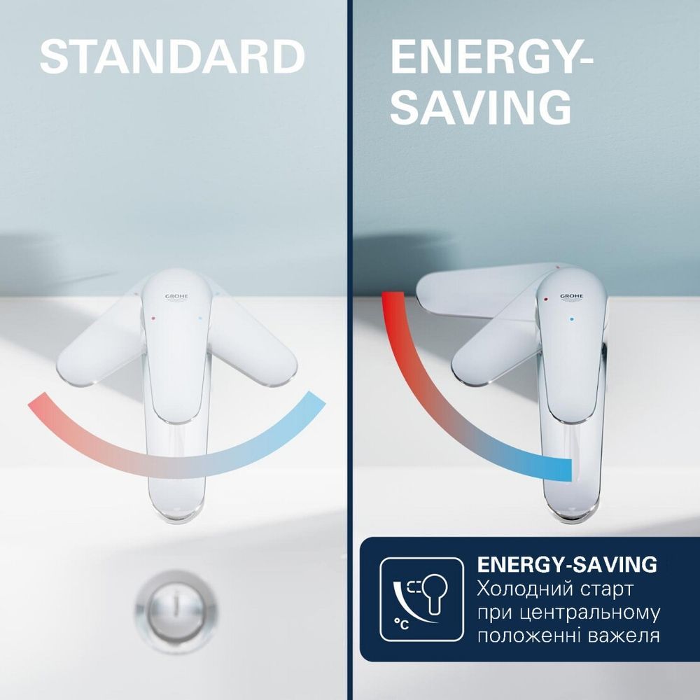 Смеситель для раковины M-размера Grohe QuickFix Dice ColdStart 1018360000 1018360000 &mdash; фото в Esantehnika
