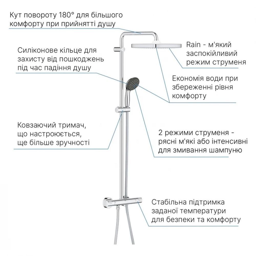 Душова система GROHE Vitalio Start 250 Cube 26696000 26696000 &mdash; фото в Esantehnika
