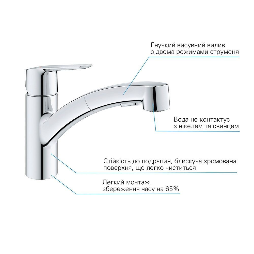 Змішувач для кухні з висувним виливом Grohe QuickFix Start (колір - хром) 30531001 30531001 &mdash; фото в Esantehnika