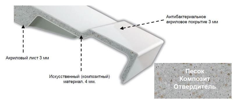 Ванна из композит-акрила Jacob Delafon Elite 190X90 - E6D033RU-00 E6D033RU-00 &mdash; фото в Esantehnika
