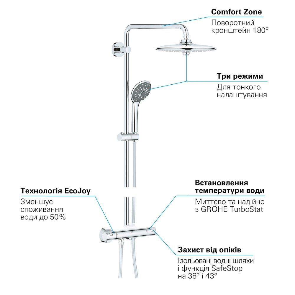 Душова система з термостатом Grohe QuickFix Vitalio Joy Shower System (колір - хром) 26403001 26403001 &mdash; фото в Esantehnika
